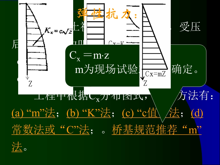 第四讲第四章 桩基础的设计计算ppt课件.ppt_第3页