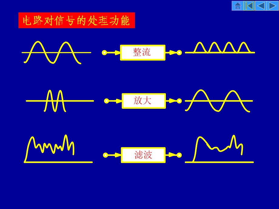 第1章电路元件和电路定律ppt课件.ppt_第3页