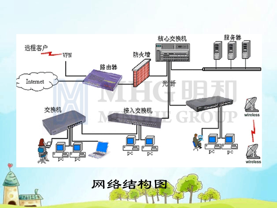 第一课计算机网络基本组成ppt课件.ppt_第2页