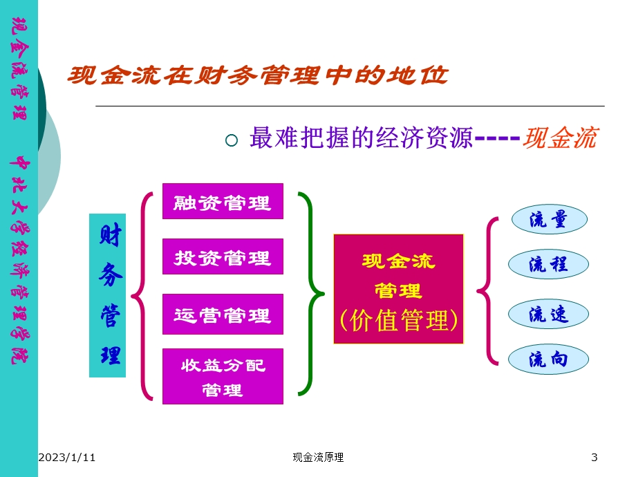 第二章现金流原理ppt课件.pptx_第3页