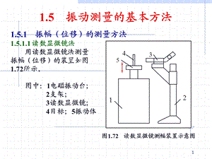 第一章测试技术3振动测量方法ppt课件.ppt