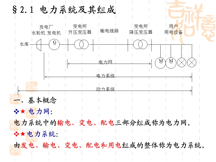 第二章电力系统基础知识教材ppt课件.ppt_第3页