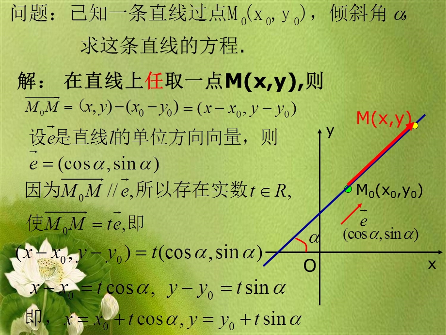 直线的参数方程（用）ppt课件.ppt_第3页