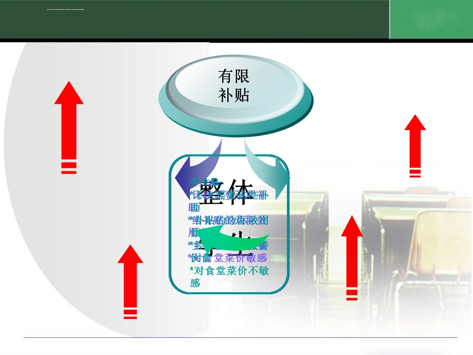 精美课堂背景教育ppt模板课件.ppt_第3页