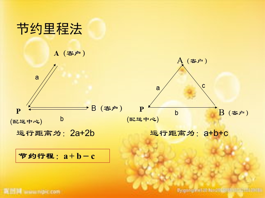 物流工程—节约里程法ppt课件.ppt_第3页