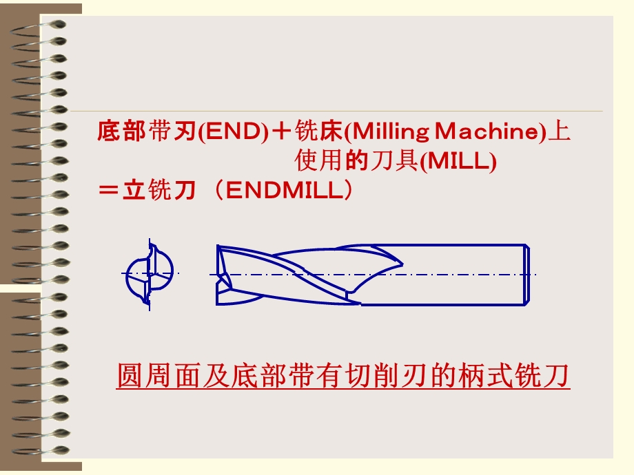 立铣刀基础知识ppt课件.ppt_第3页