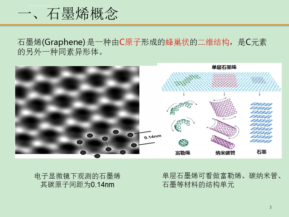 石墨烯简介2ppt课件.ppt_第3页