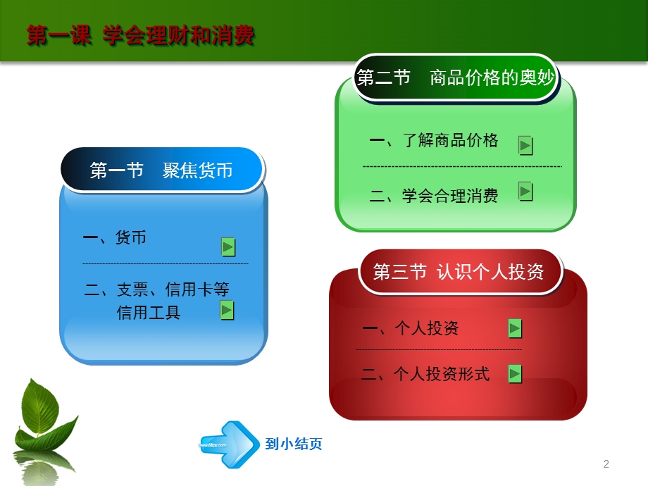 第一课第二节商品价格的奥妙ppt课件.ppt_第2页