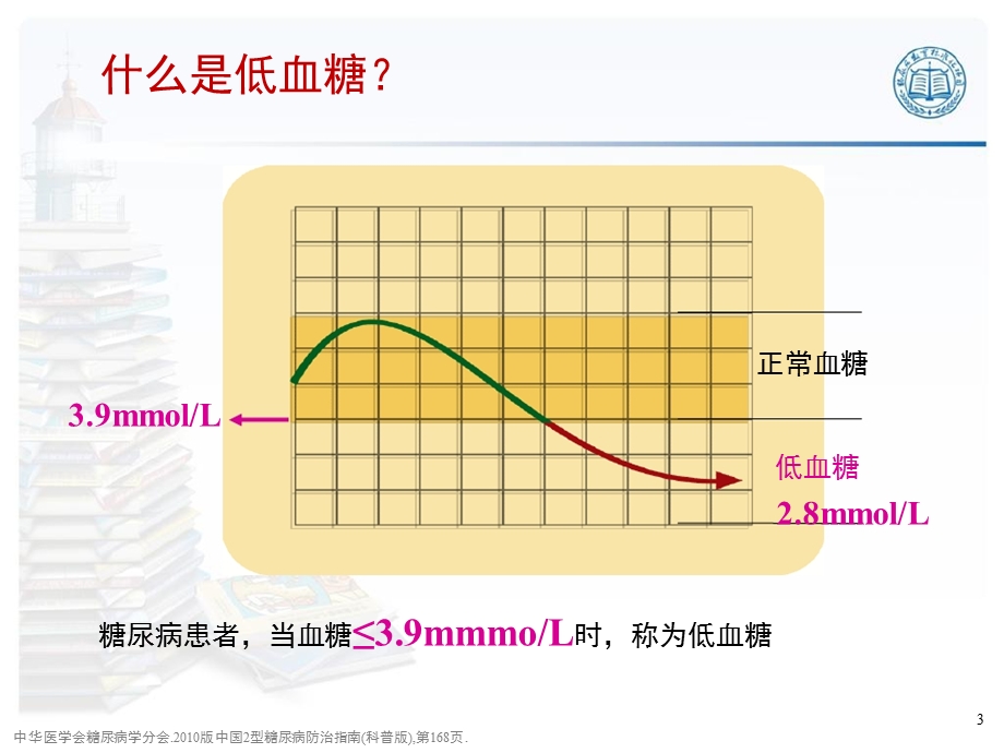 第九篇低血糖识别和预防及血糖监测ppt课件.ppt_第3页