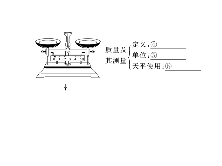 物质世界的尺度、质量和密度阶段复习正式版ppt课件.ppt_第3页