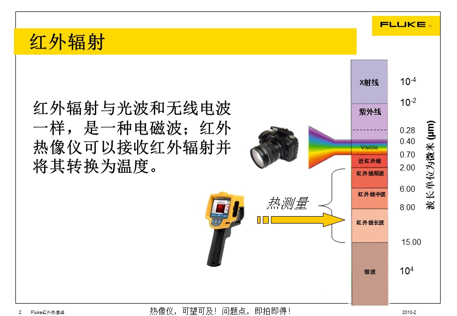 红外热像仪原理及其图解分析ppt课件.ppt_第2页