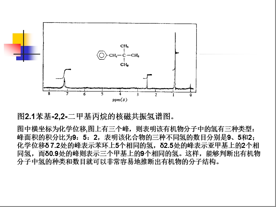 第二章核磁共振氢谱ppt课件.ppt_第2页