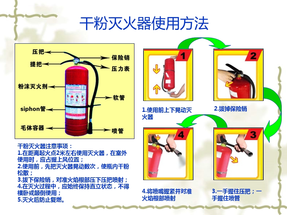 消防栓的使用方法ppt课件.ppt_第3页