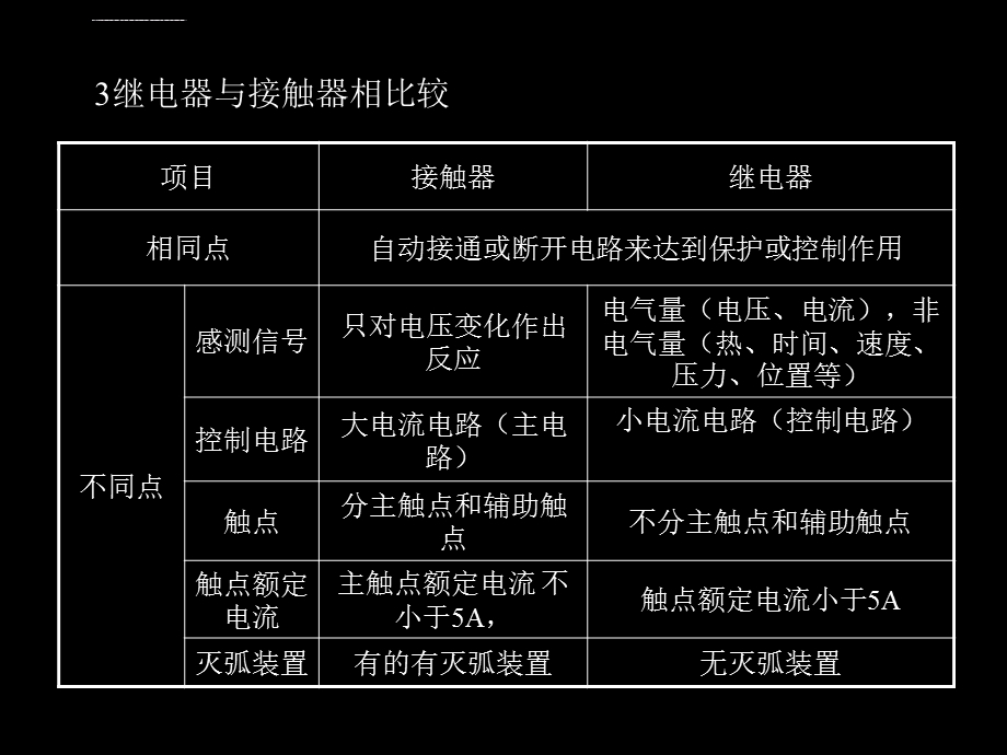 继电器的原理与应用ppt课件.ppt_第3页