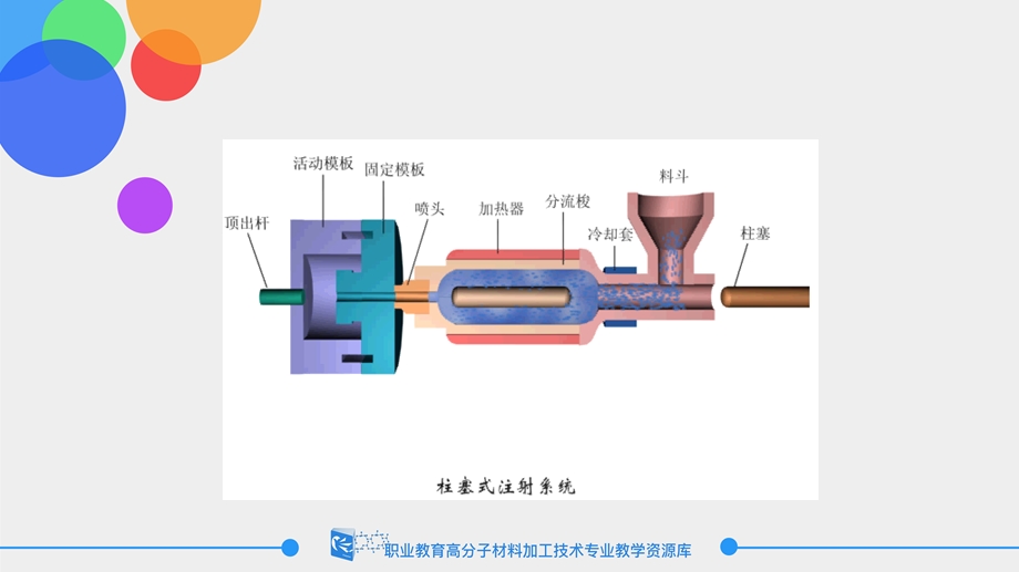 注射成型的工艺过程ppt课件.ppt_第3页