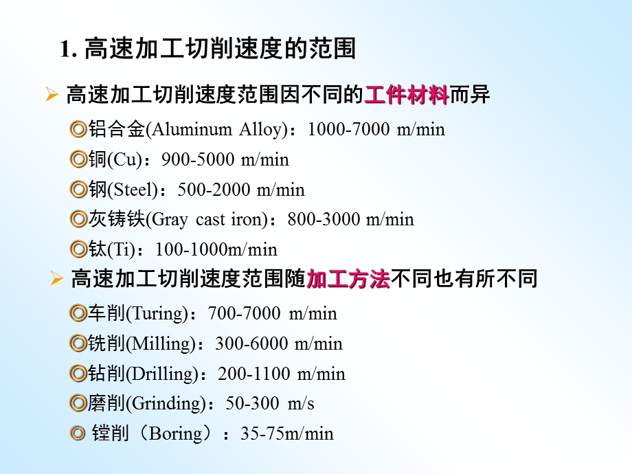 第九章超高速加工技术ppt课件.ppt_第3页