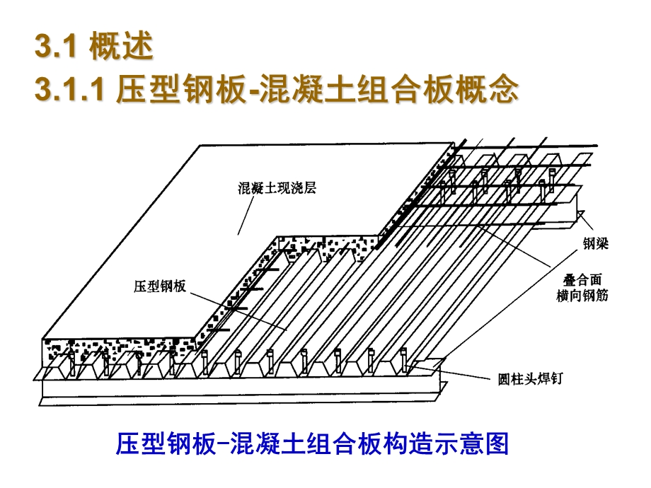 第三章压型钢板=混凝土组合板ppt课件.ppt_第2页