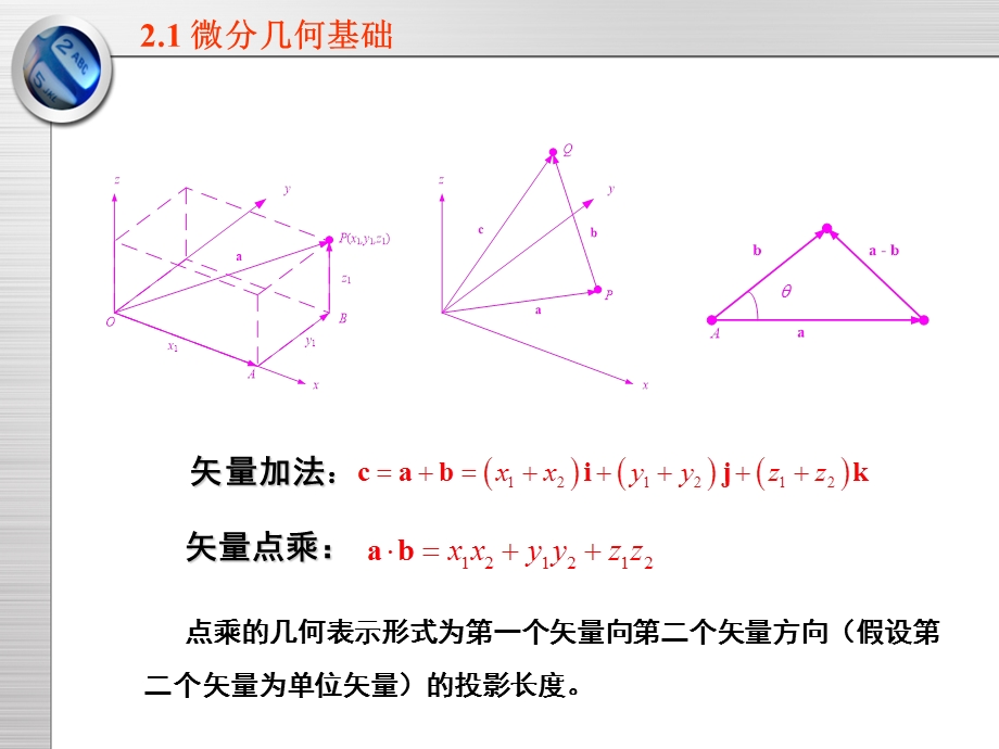 第2章曲线和曲面造型基础ppt课件.ppt_第3页