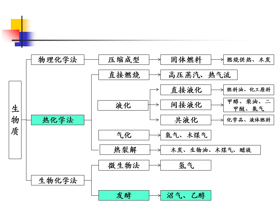 生物质资源转化和利用第八章 生物质燃料乙醇技术ppt课件.ppt_第2页