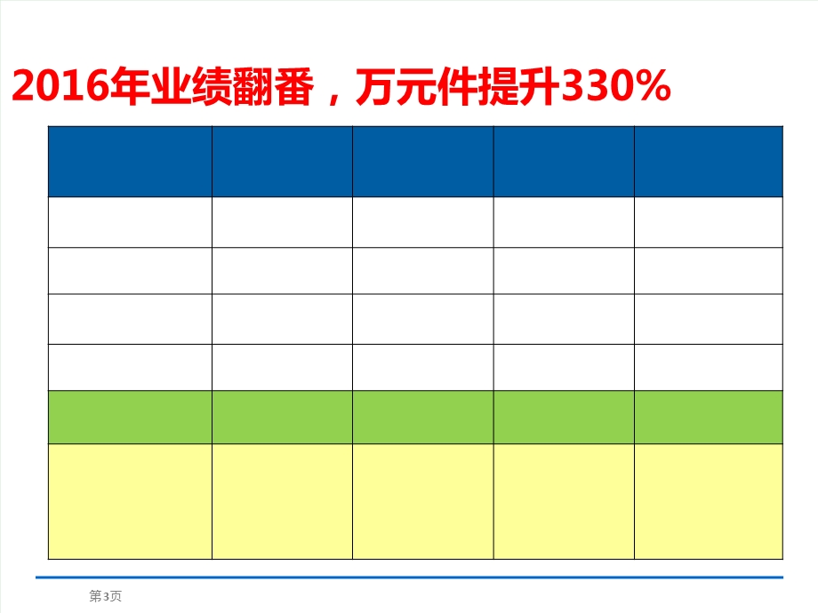 绩优分享微信开拓业主群ppt课件.ppt_第3页