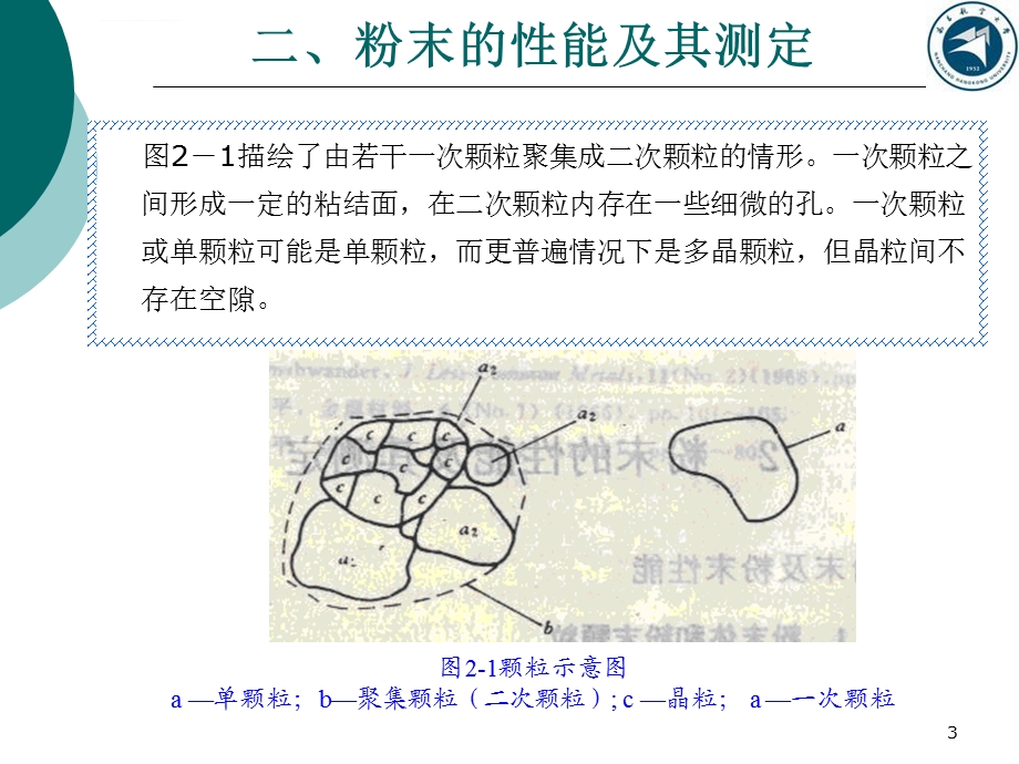 粉末冶金材料及制备技术第二章ppt课件.ppt_第3页