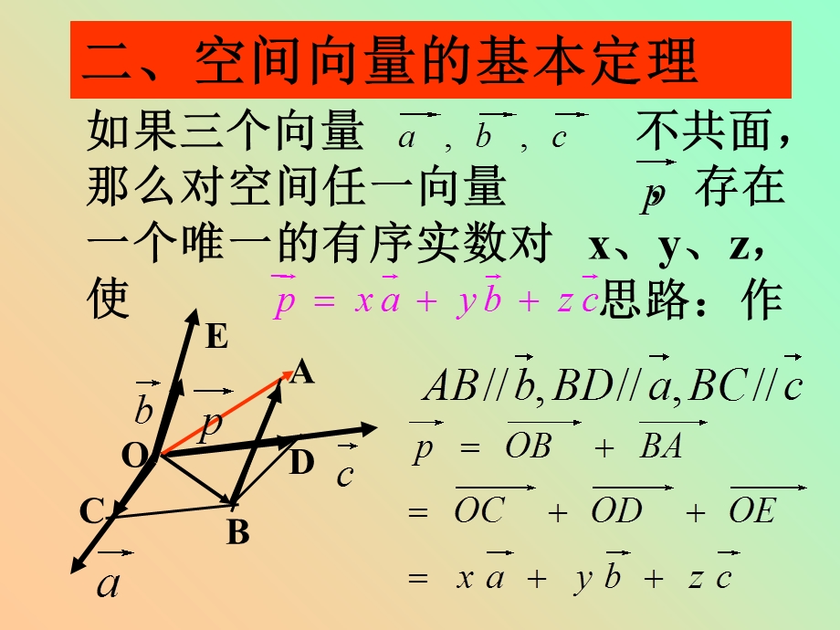 空间向量基本定理ppt精选课件.ppt_第3页