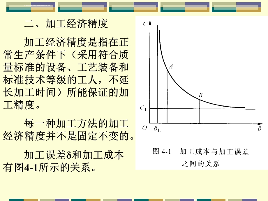 第4章机械加工质量及其控制ppt课件.ppt_第3页