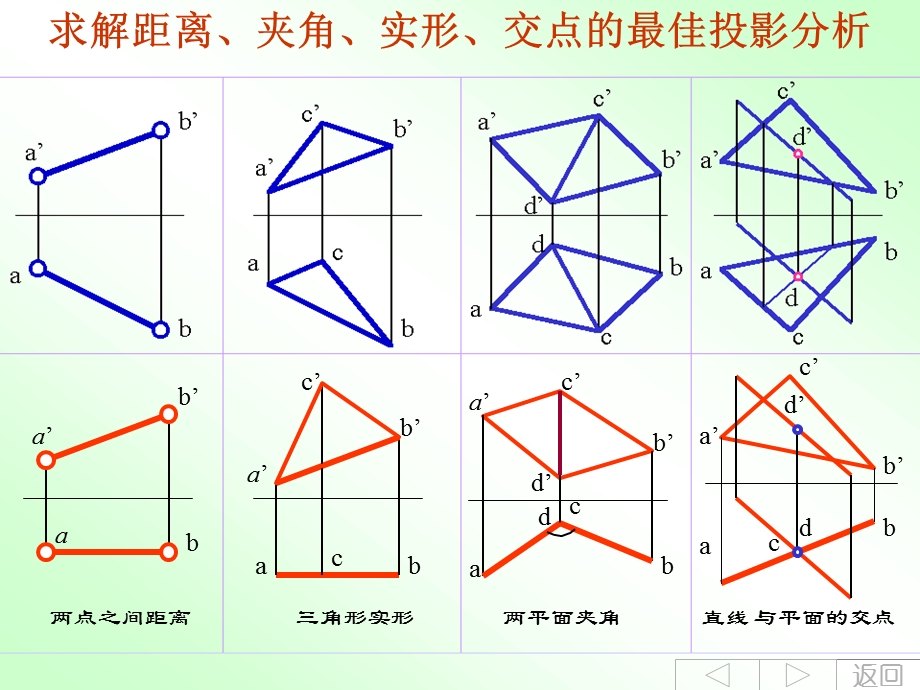 经典换面法及习题ppt课件.ppt_第2页