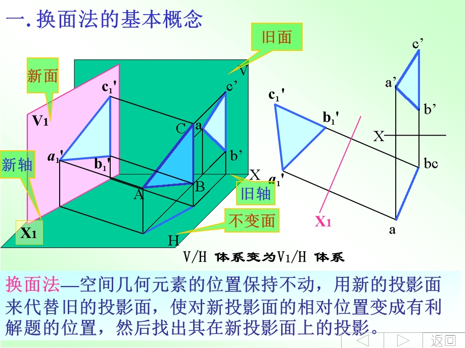 经典换面法及习题ppt课件.ppt_第3页