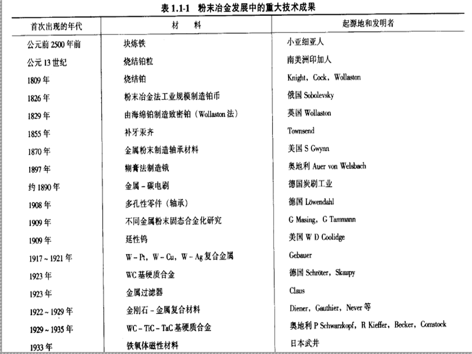 粉末冶金企业与市场ppt课件.ppt_第3页