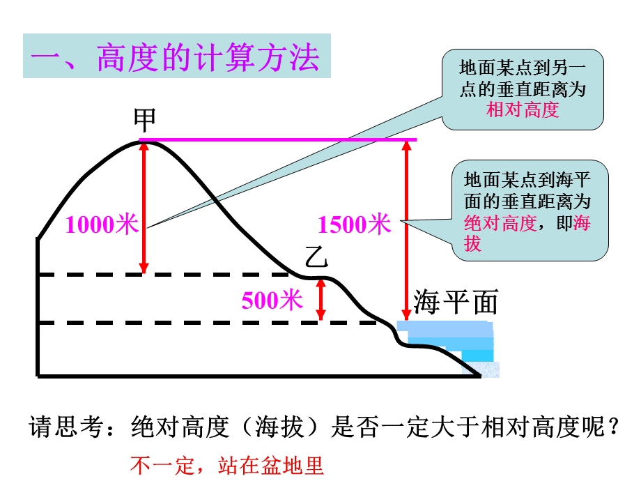 等高线地形图和地形剖面图(简单)ppt课件.ppt_第3页