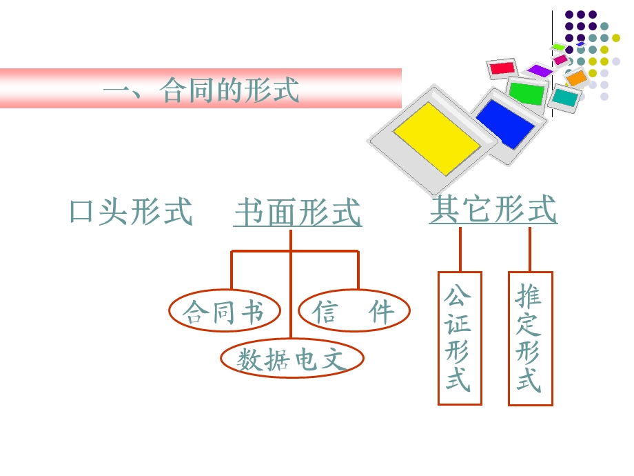 第二章合同订立ppt课件.ppt_第3页