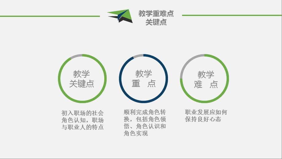 第四讲初入职场生涯ppt课件.pptx_第3页