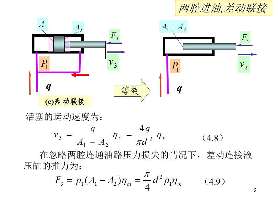 第四章液压缸(差动连接)ppt课件.ppt_第2页