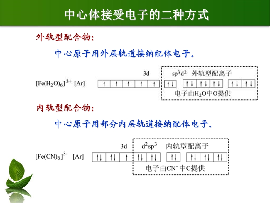 第14讲晶体场理论ppt课件.ppt_第3页