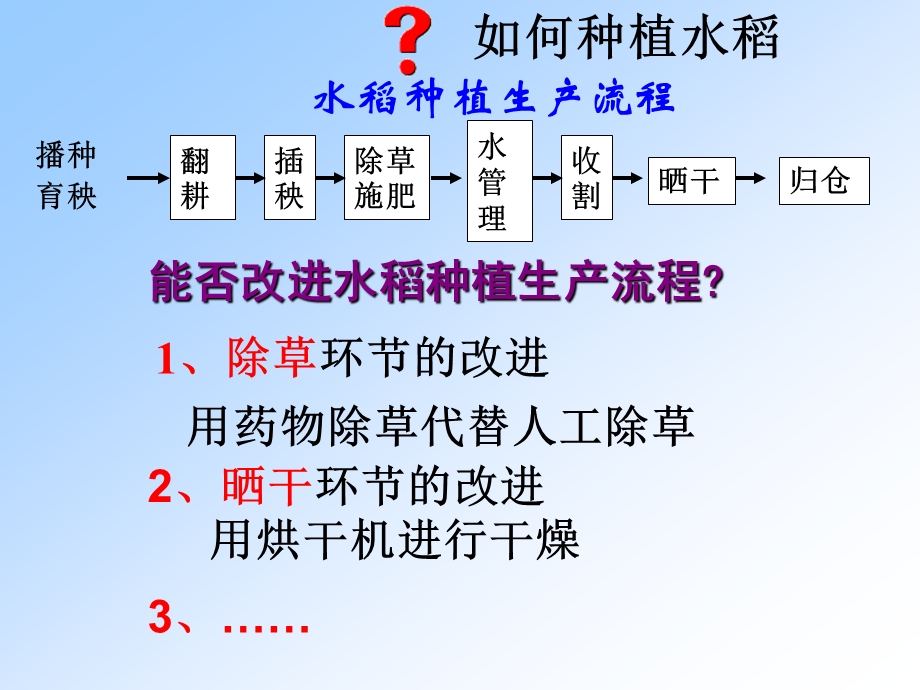 流程的优化(通用技术)ppt课件.ppt_第3页