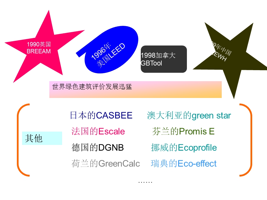 绿色建筑评价ppt课件.ppt_第3页