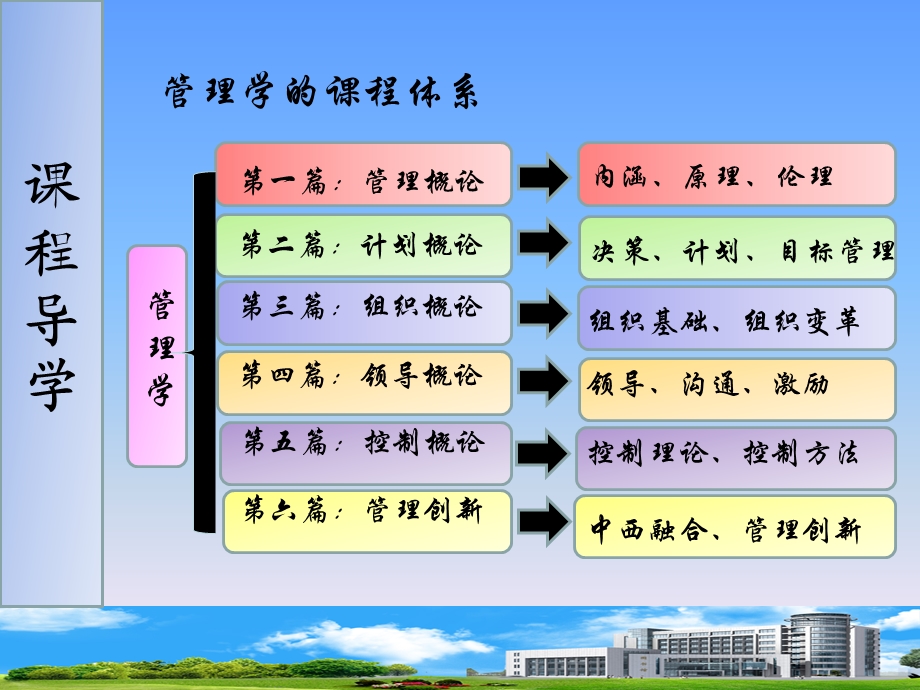 管理和管理者ppt课件.ppt_第3页