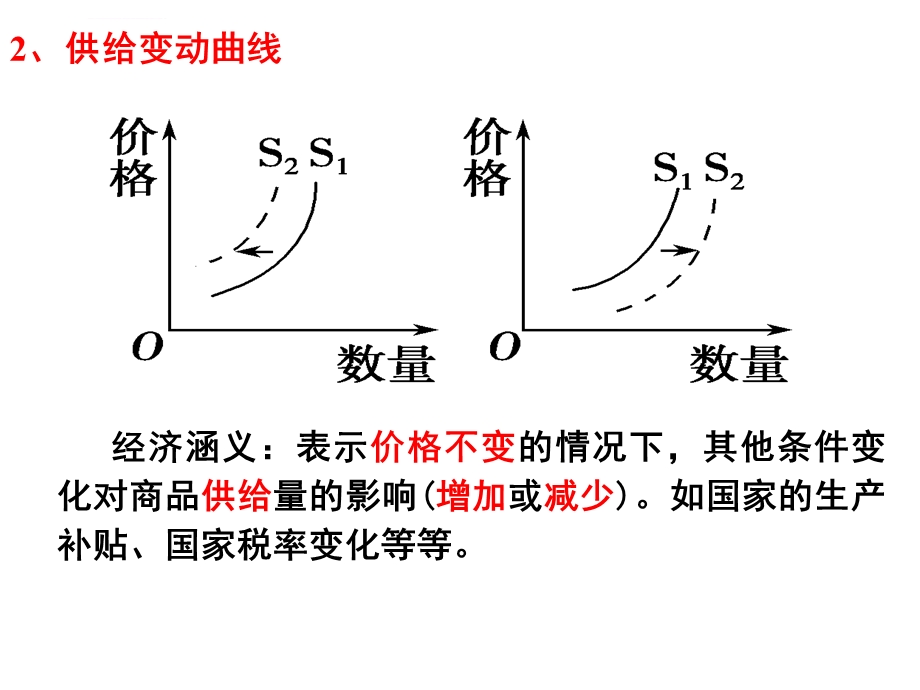 经济生活中的曲线图详解ppt课件.ppt_第3页