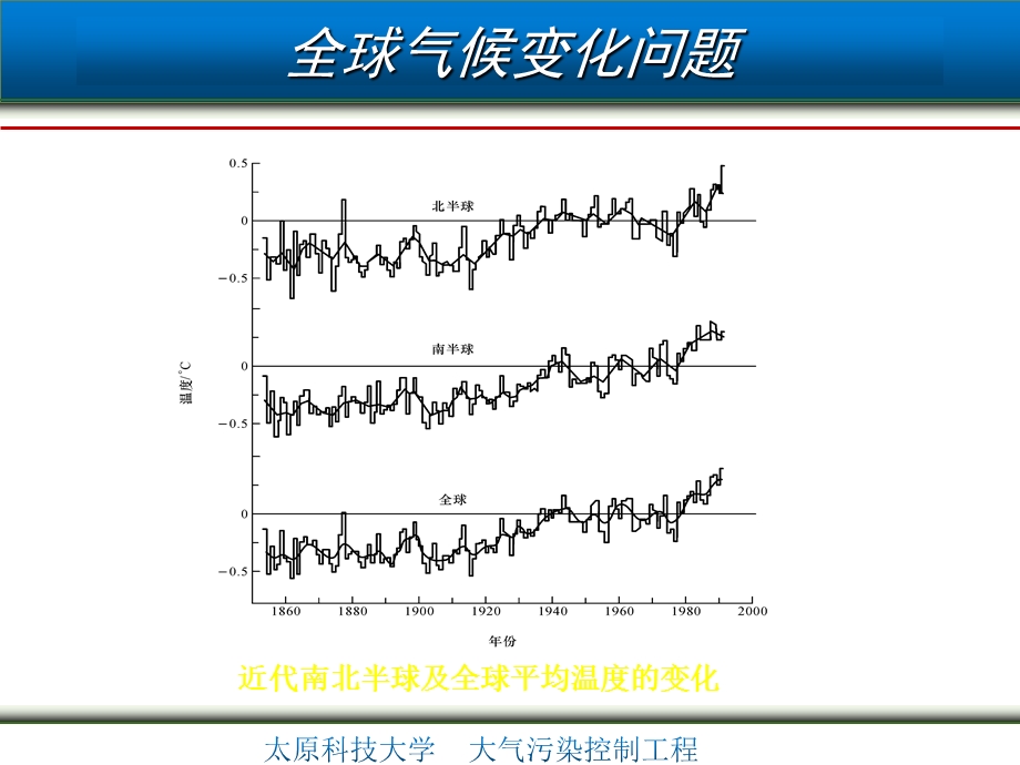 第十二章大气污染与全球气候ppt课件.ppt_第3页