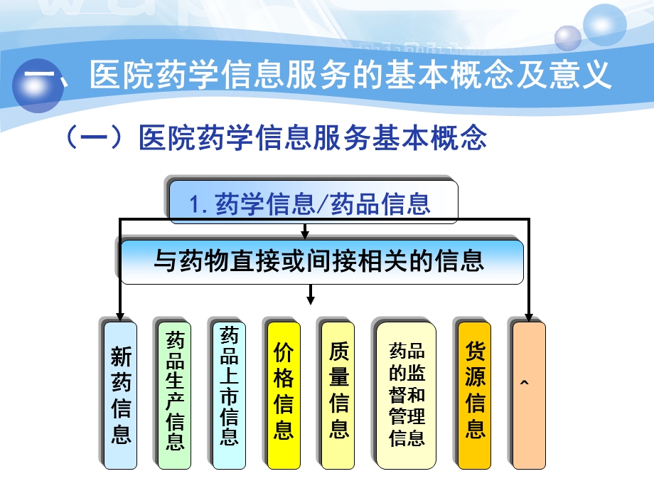 第十章药学信息服务ppt课件.ppt_第3页