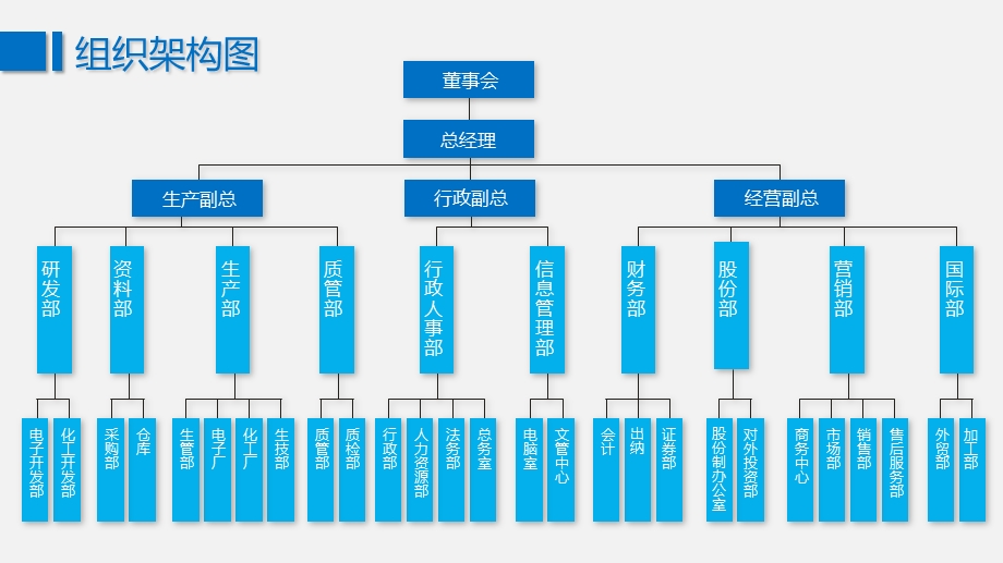 组织架构ppt模板课件.pptx_第3页