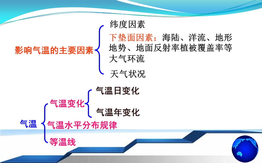 等温线与等降水量线图的判读ppt课件.pptx_第3页