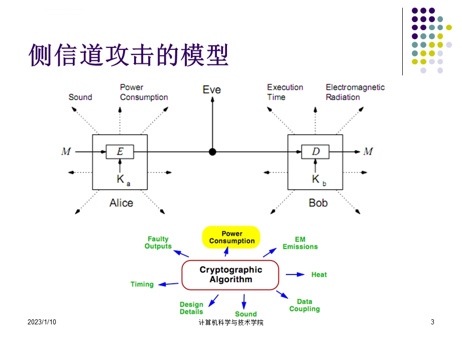 第10章密码学侧信道攻击ppt课件.ppt_第3页