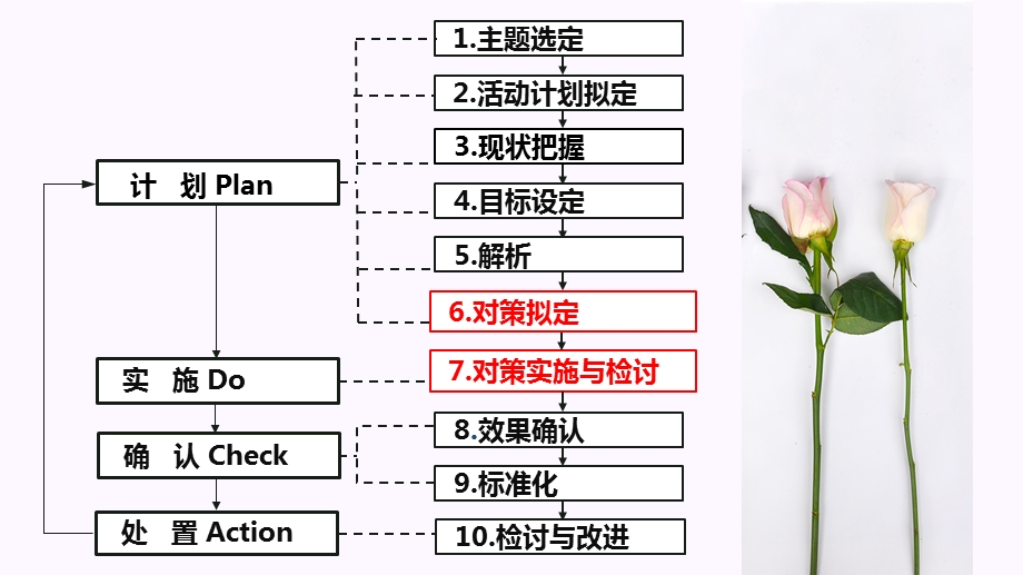 第六期对策拟定、对策实施ppt课件.pptx_第2页