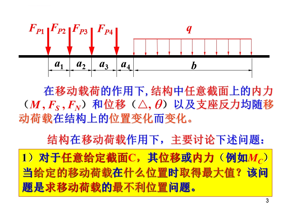 结构力学影响线解析ppt课件.ppt_第3页