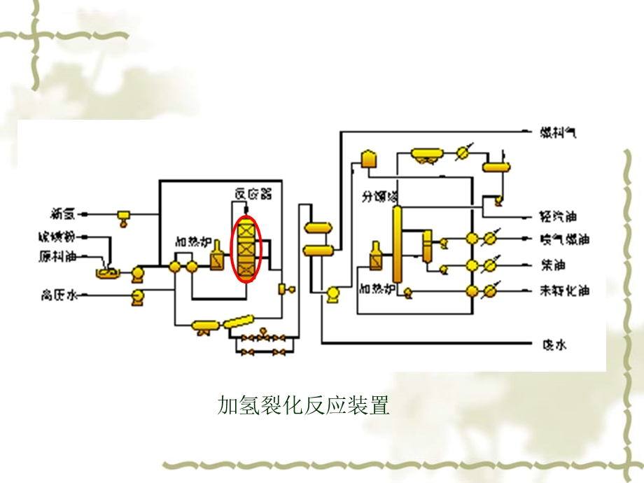 第3章过程系统稳态模拟ppt课件.ppt_第2页