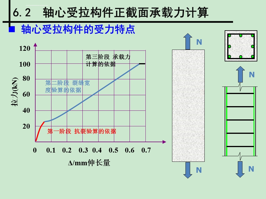 第6章受拉构件正截面的性能与设计ppt课件.ppt_第3页