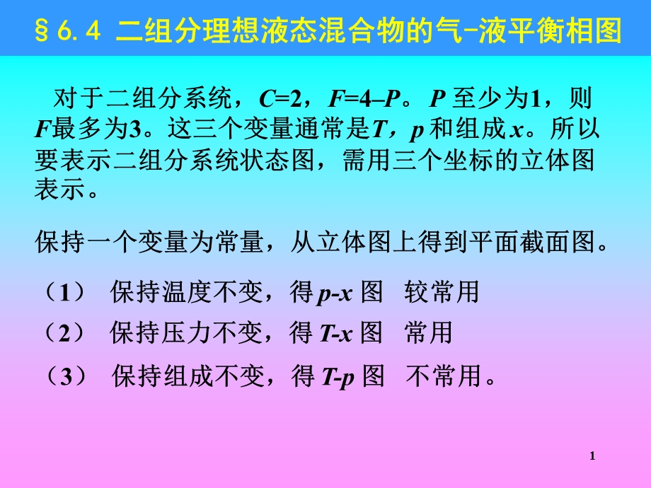 第45 节：二组分理想液态混合物的气液平衡相图总结ppt课件.ppt_第1页