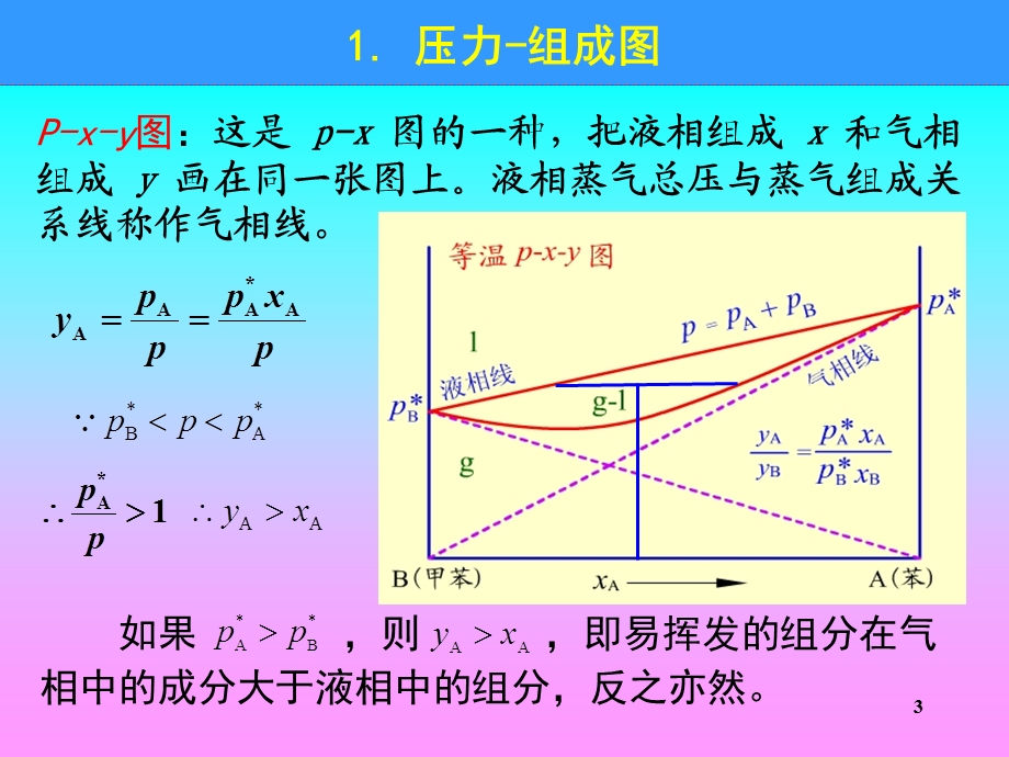 第45 节：二组分理想液态混合物的气液平衡相图总结ppt课件.ppt_第3页